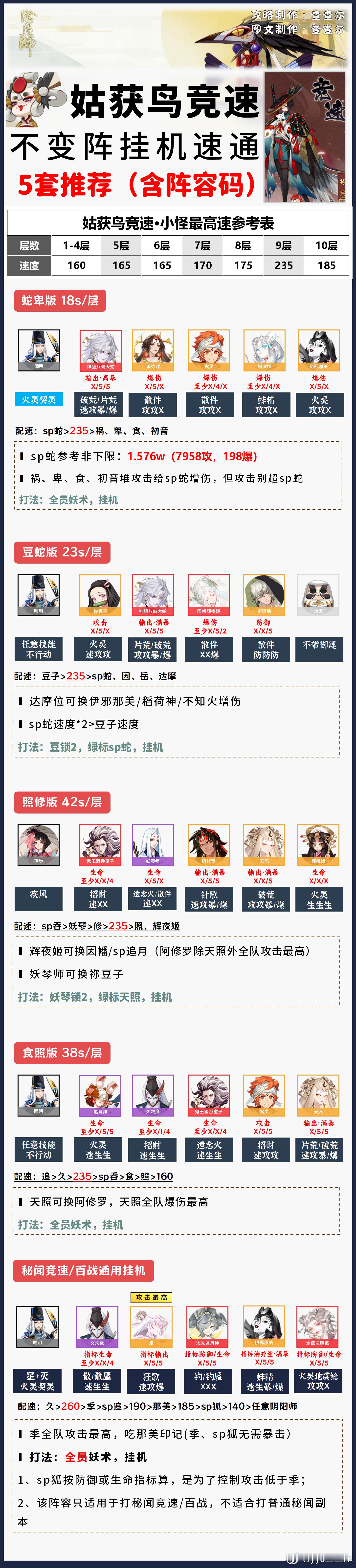 【姑获鸟竞速】1-10层不变阵挂机，5套+阵容码新增一套18s速刷阵容①蛇卑18