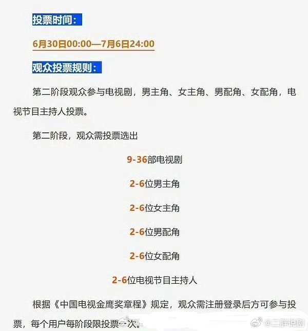 解答一下大家的疑惑金鹰奖第二轮投票今晚零点开始很多宝子们问为什么前几天就开始投了