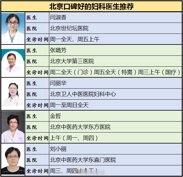 北京口碑好的妇科医生推荐女孩子有一点不舒服很正常，长时间觉得不对劲就有必要去看一