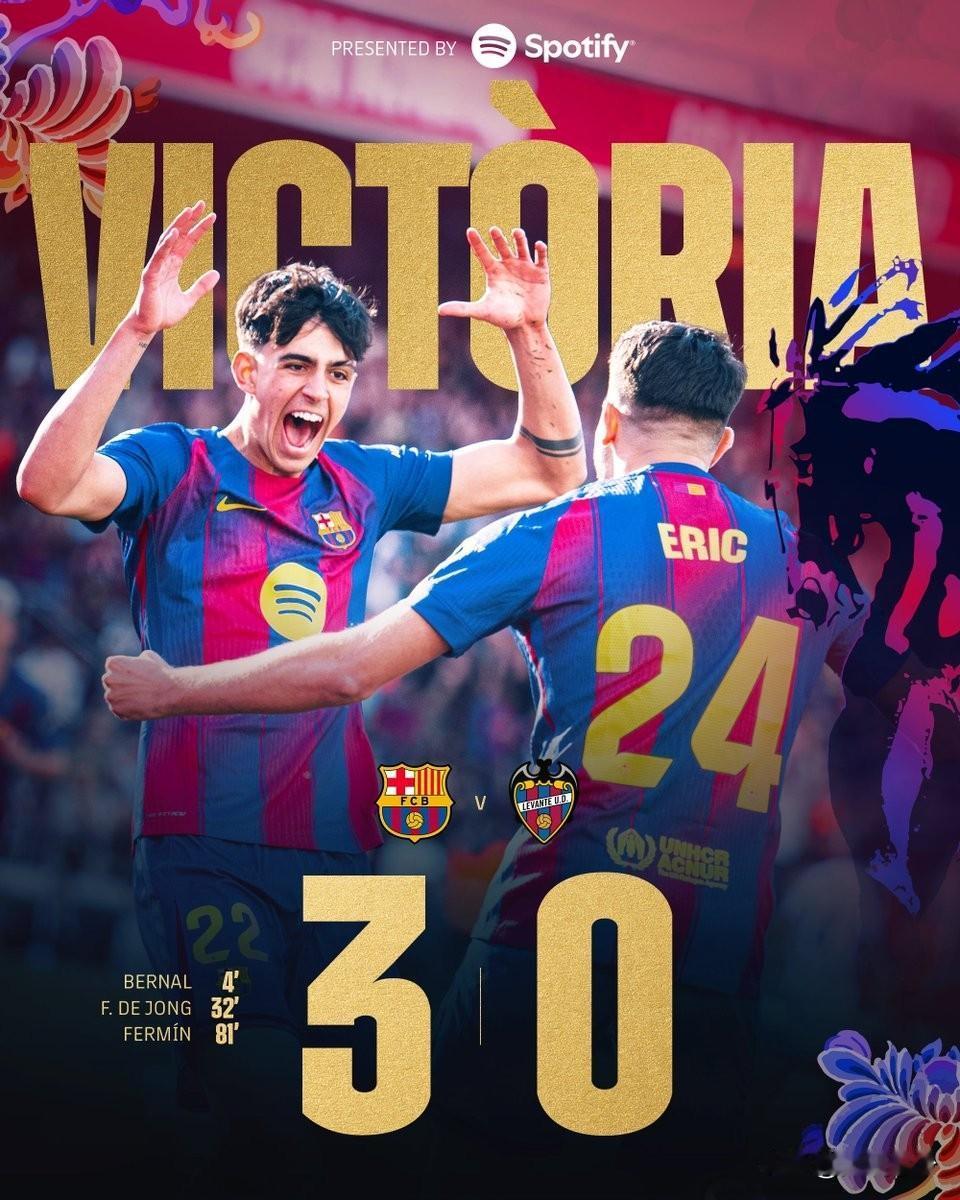 止颓！巴萨3-0零封莱万特，重回西甲榜首🔥
 
终于赢了！巴萨用一场干净利落的