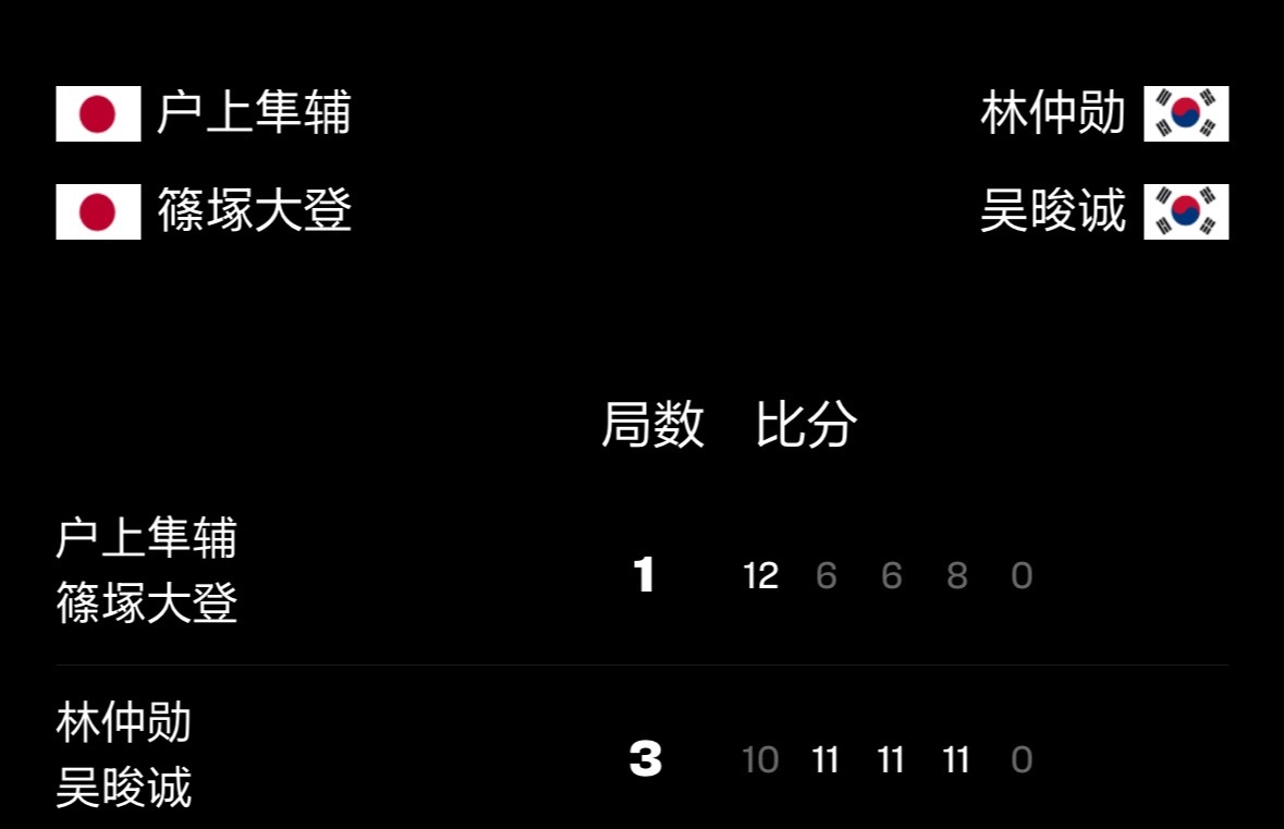 哦吼 