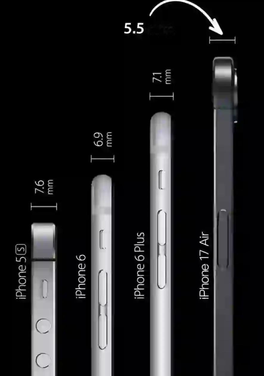 从 7.6mm 到 6.9mm，再到 5.5mm，iPhone 的厚度一路下探，