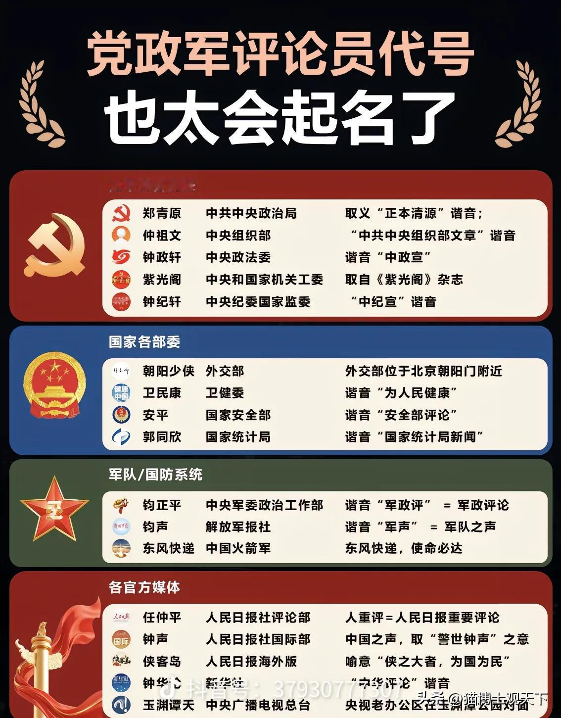 学习才能进步，加油哟