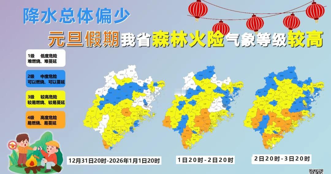 近期我省降水偏少，部分地区森林火险气象等级较高，请注意野外用火安全。