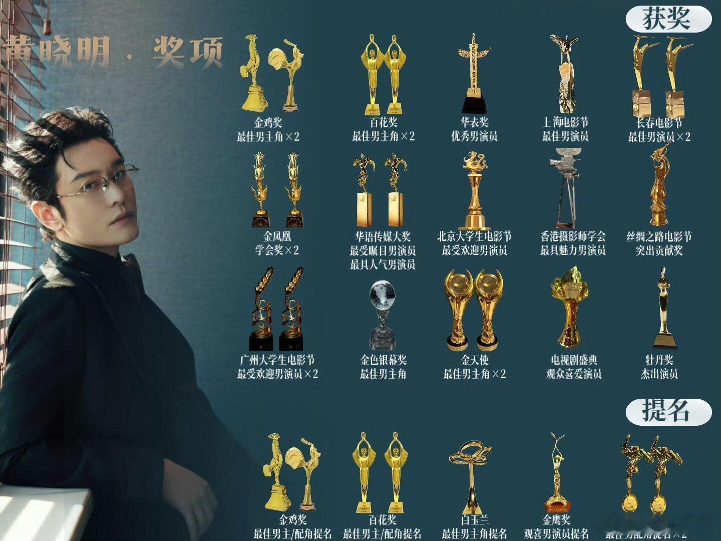 黄晓明首战失利后推掉戏约专注备考别人中年危机，黄晓明中年考博，还二战赢了！这股子