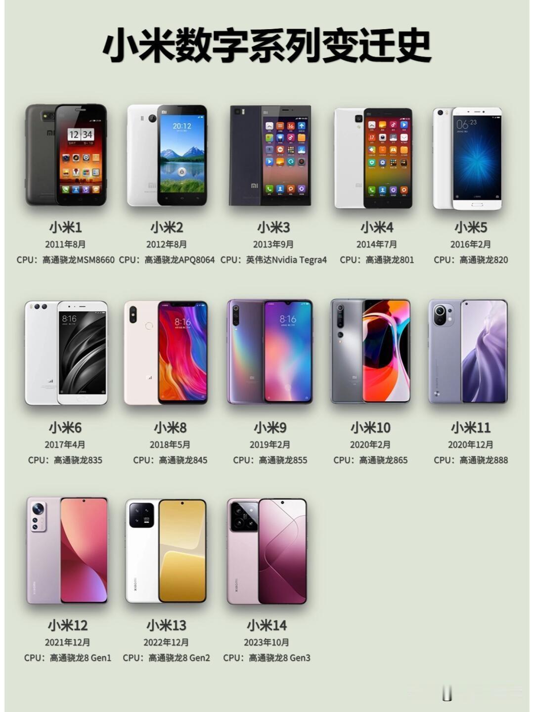 现在的小米数字系列算是终于找到了传承方向~
根据目前曝光的信息来看，小米15的外