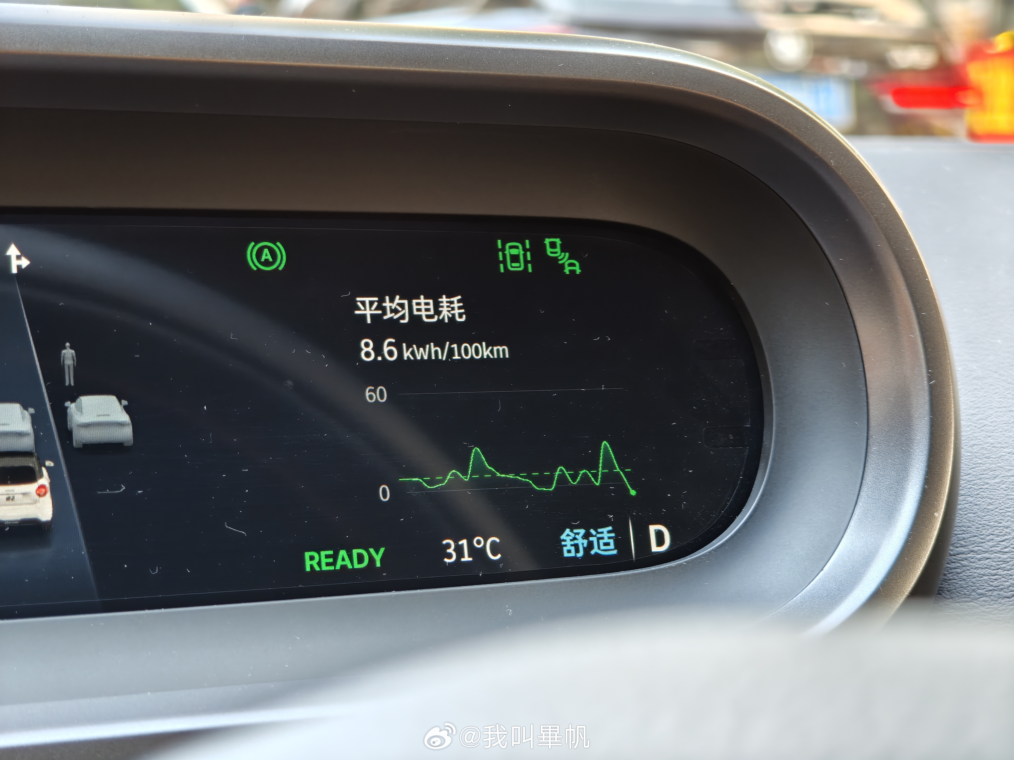 这种能耗表现如何？应该可以随心可欲的开了吧！ ​​​