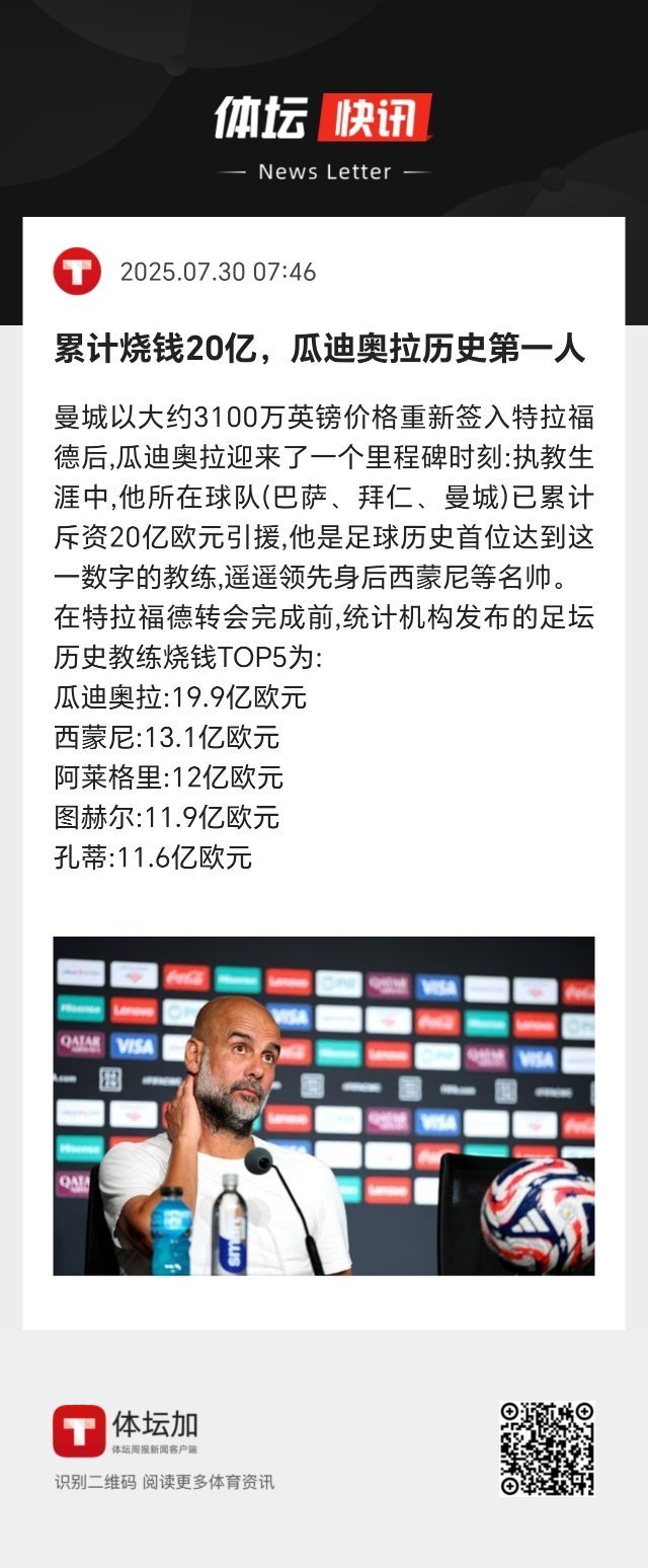 瓜迪奥拉迎来了一个里程碑时刻：执教生涯中，他所在球队（巴萨、拜仁、曼城）已累计斥