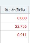 万科又要涨停了！昨天彻底卖飞了万科，万幸卖飞了万科，低吸了另两个地产，否则又是卖
