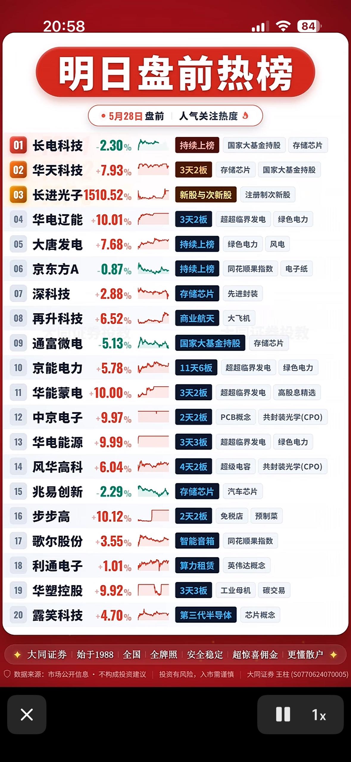 5月28日明日盘前热榜出炉！长电科技、华天科技领衔，超10%涨停股抢眼，你盯上的