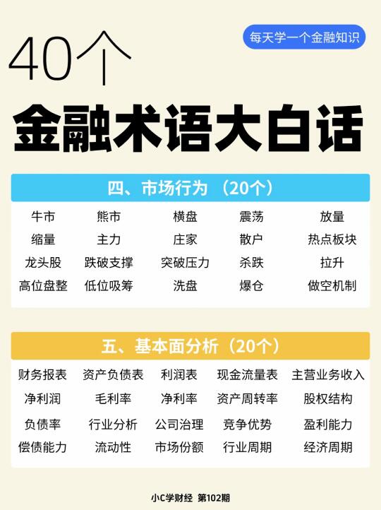 大白话说，40个股票术语❗️