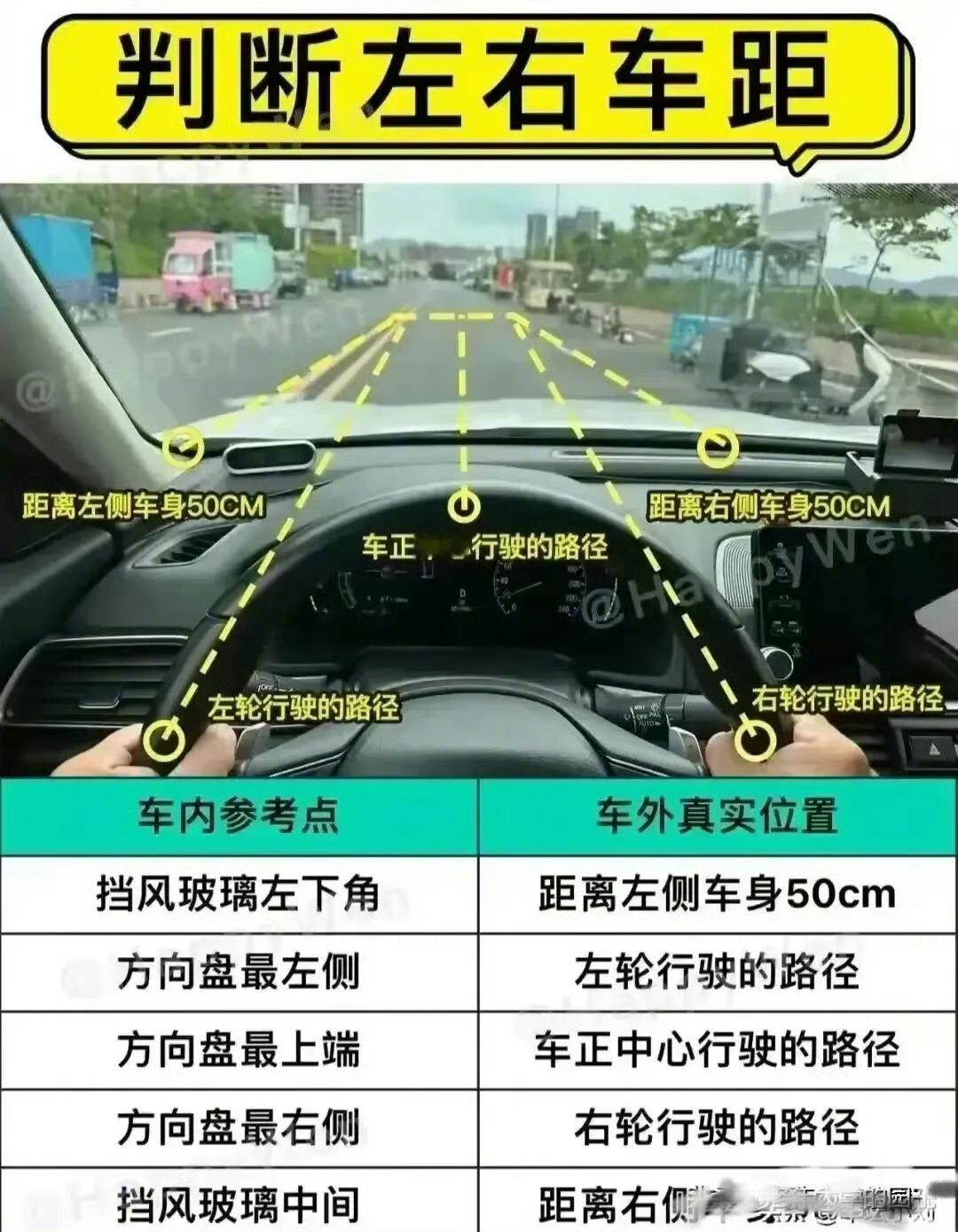 驾车技巧，终于有人一条条整理出来了，一目了然，太好用了 ​​​