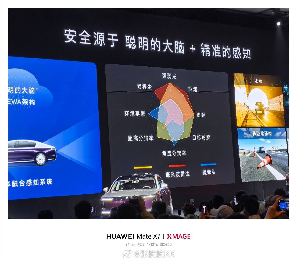 双光路激光雷达，长焦看远看清，广角看的全。55米之外可以看到小狗摇尾巴。这符合开