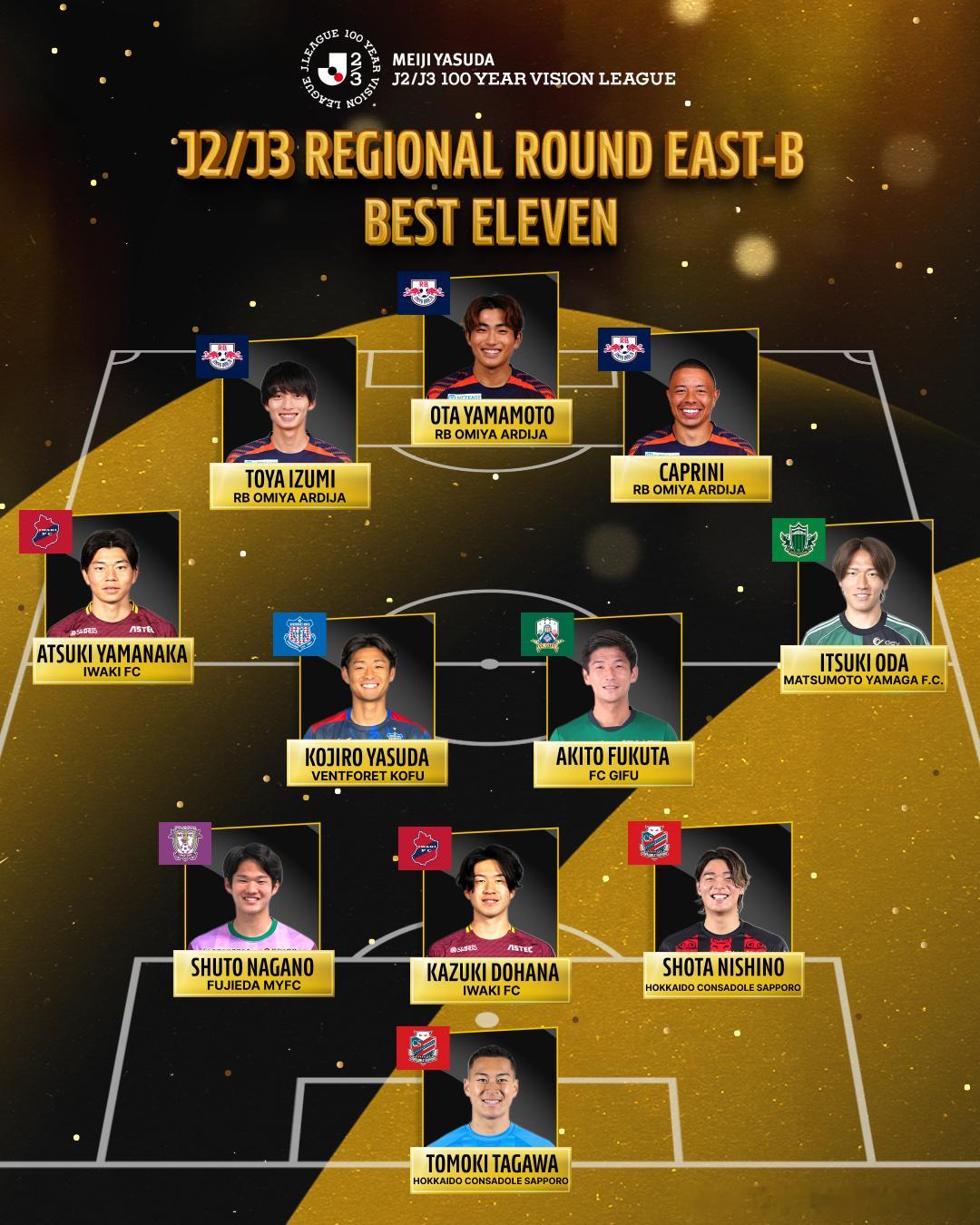 J2/J3 REGIONAL ROUND EAST-B BEST ELEVEN 
