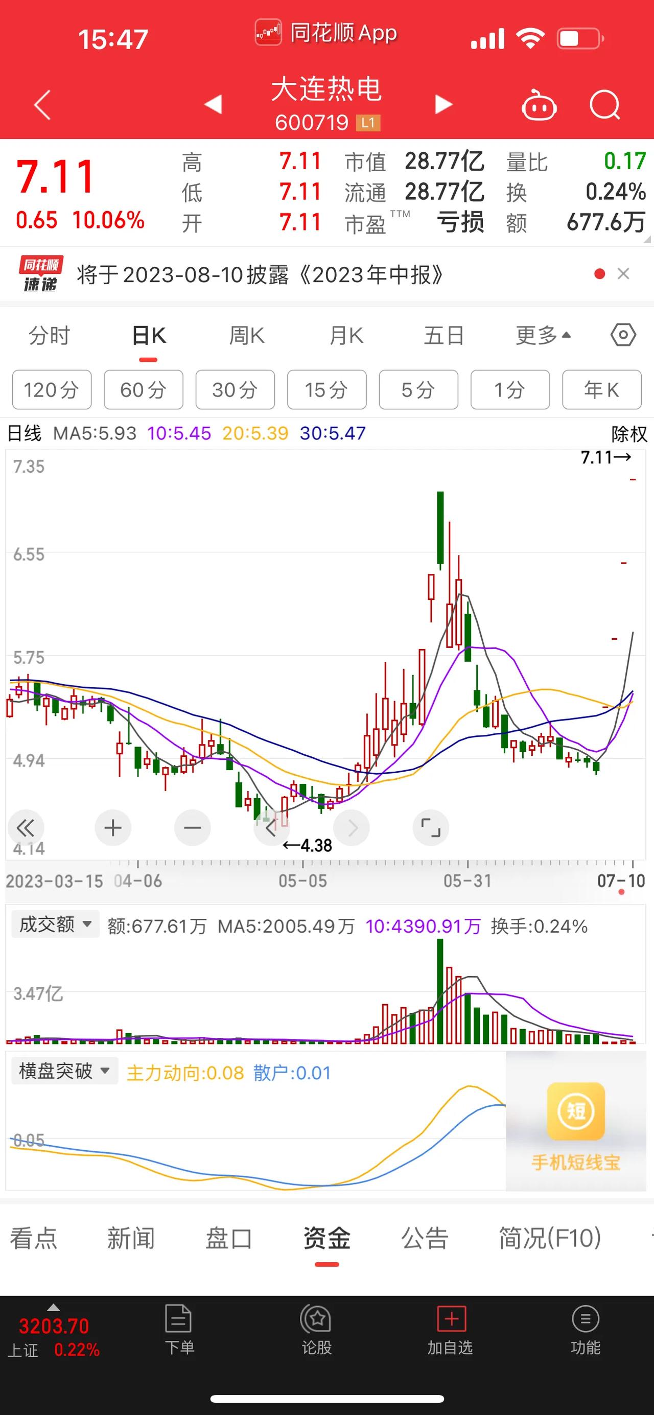 热浪来袭！电力板块持续火热。在大连热电的重组改革带动下，可谓是涨不停，不停涨的节