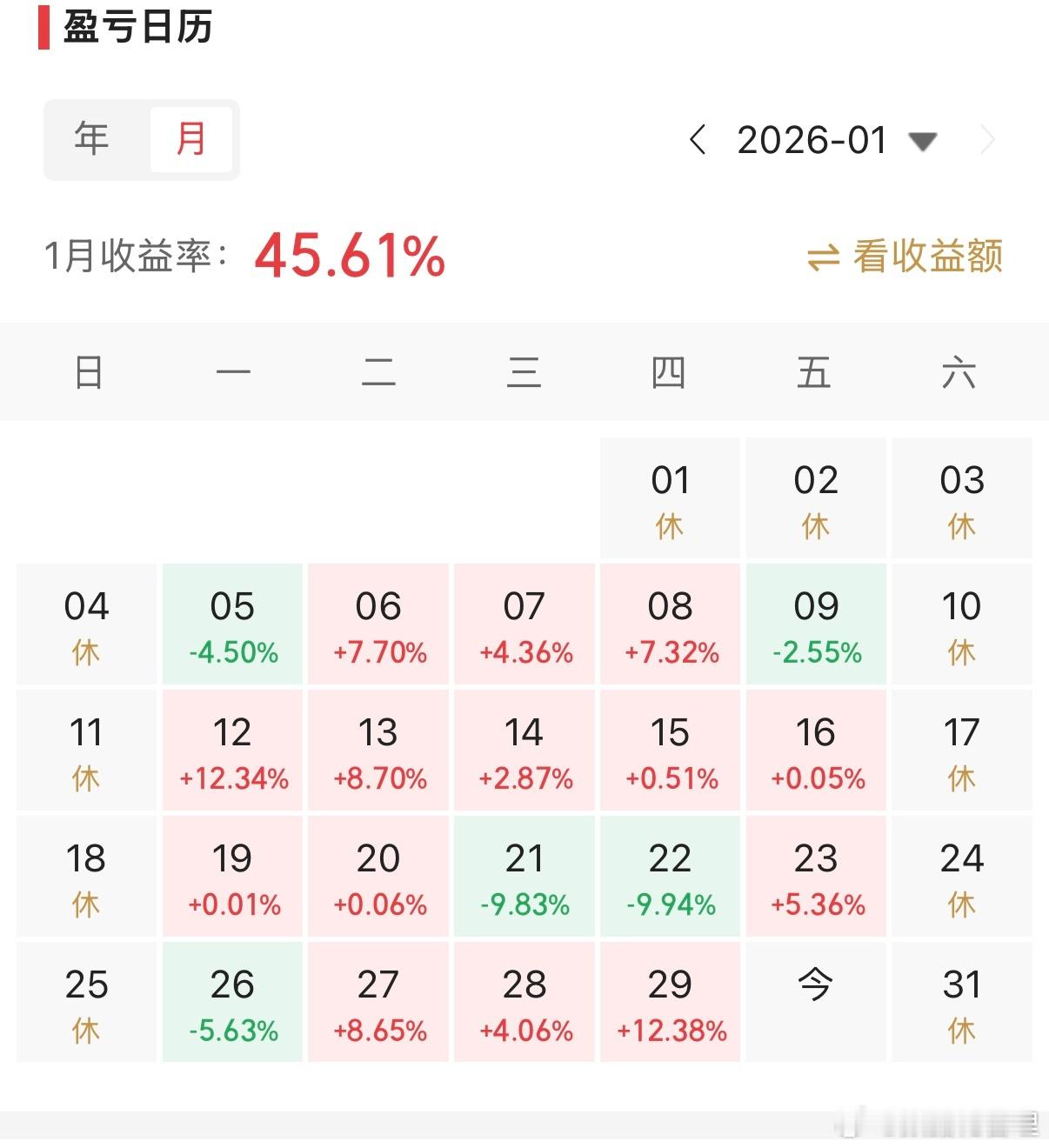 终于掌握了开挂的炒股方式，期间还吃到了利欧的三个跌停