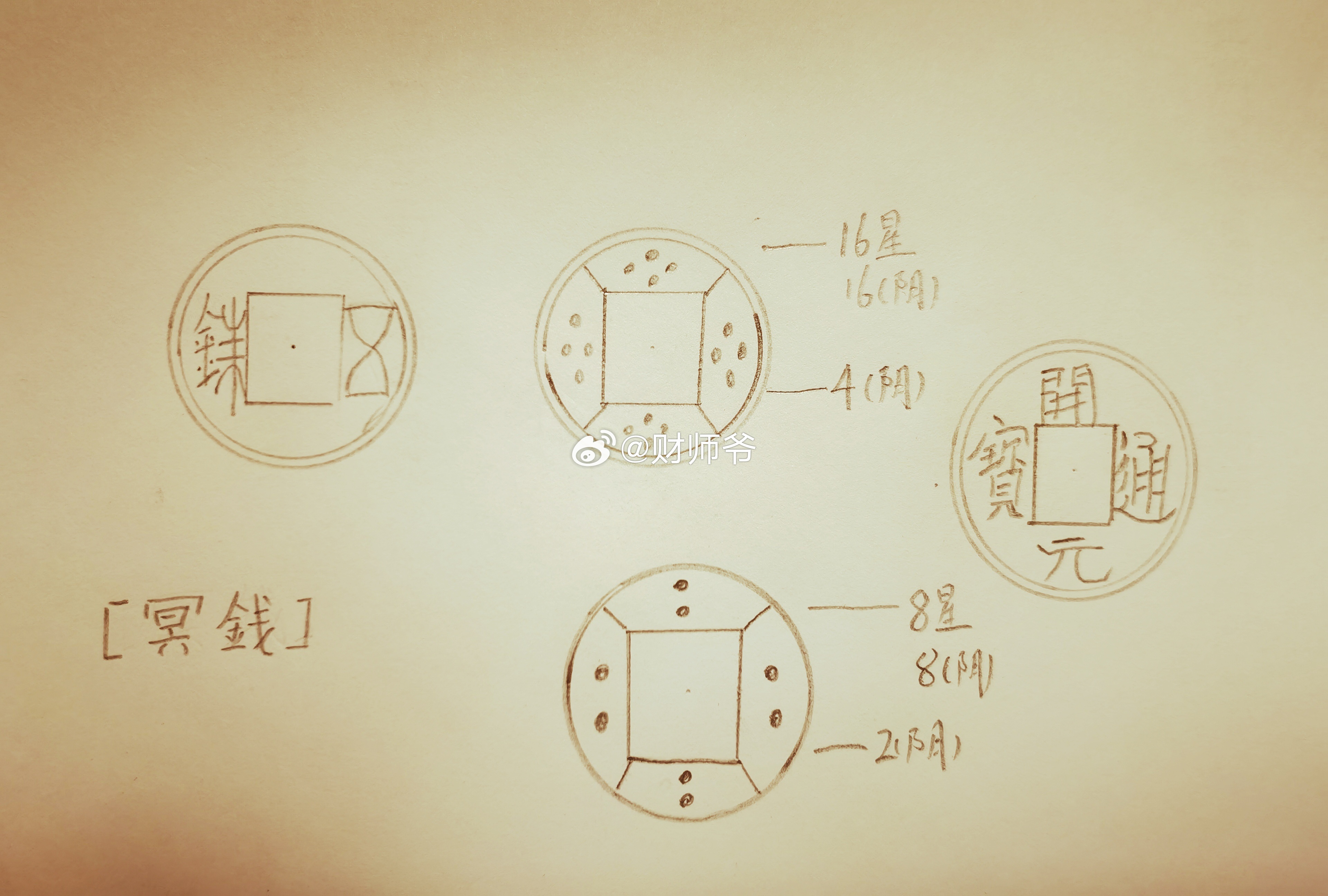 现在存世有一些“背4星”、“8星”、“16星”的钱币，尤以“五铢”、“开元通宝”