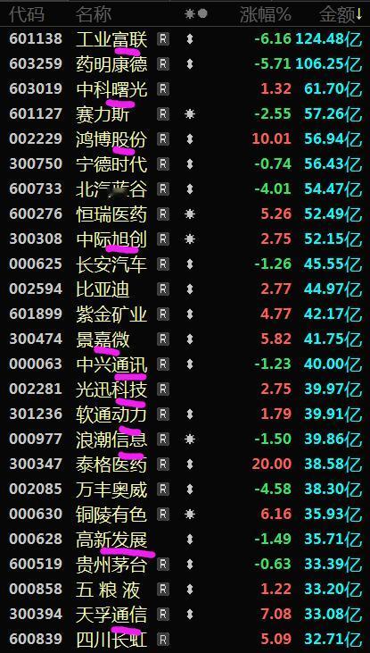 说点干货吧，最近市场给人的感受，就是明显涨不动了。过去10个交易日指数仅涨了0.