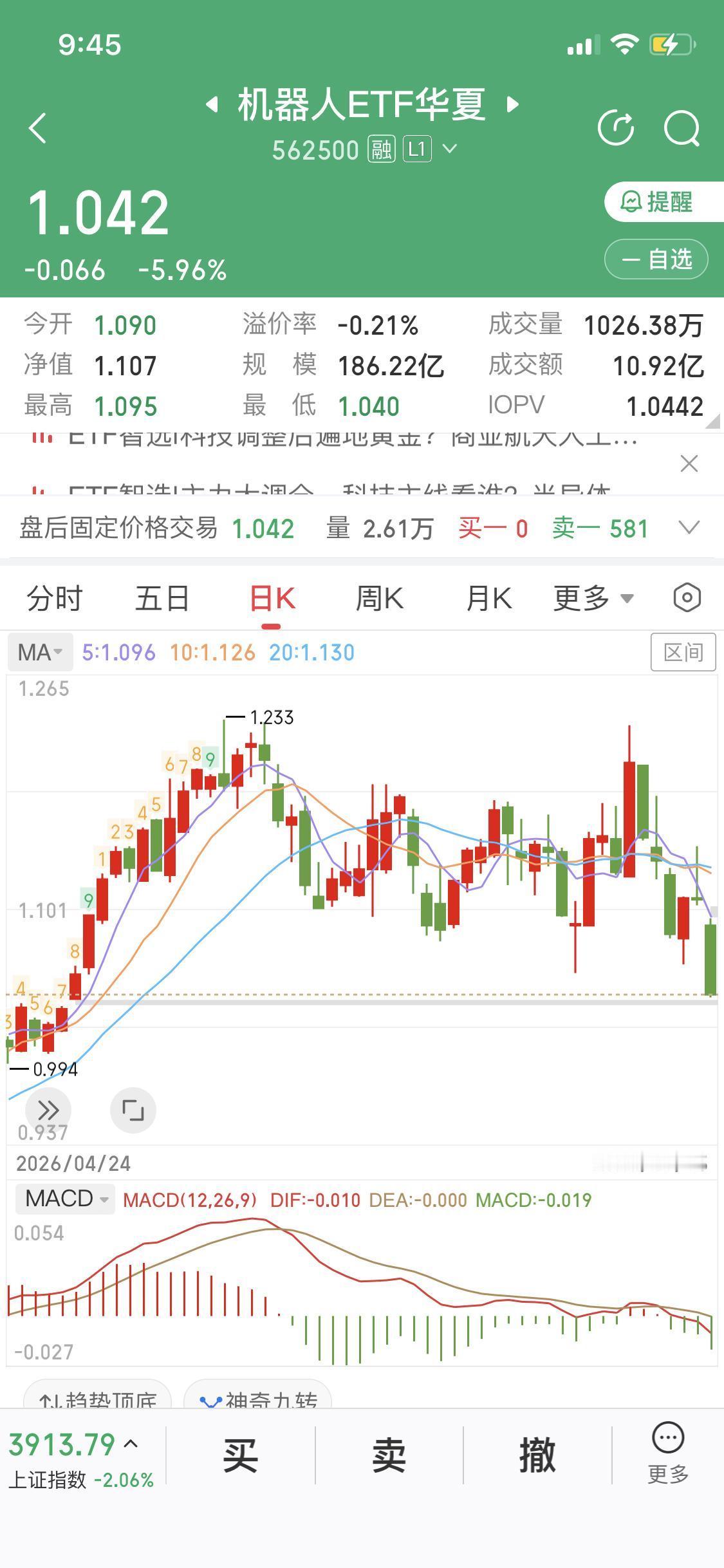 人形机器人板块看样子是没了
因为明天如果大盘顺势下跌
人形机器人跟跌
跌破第一档