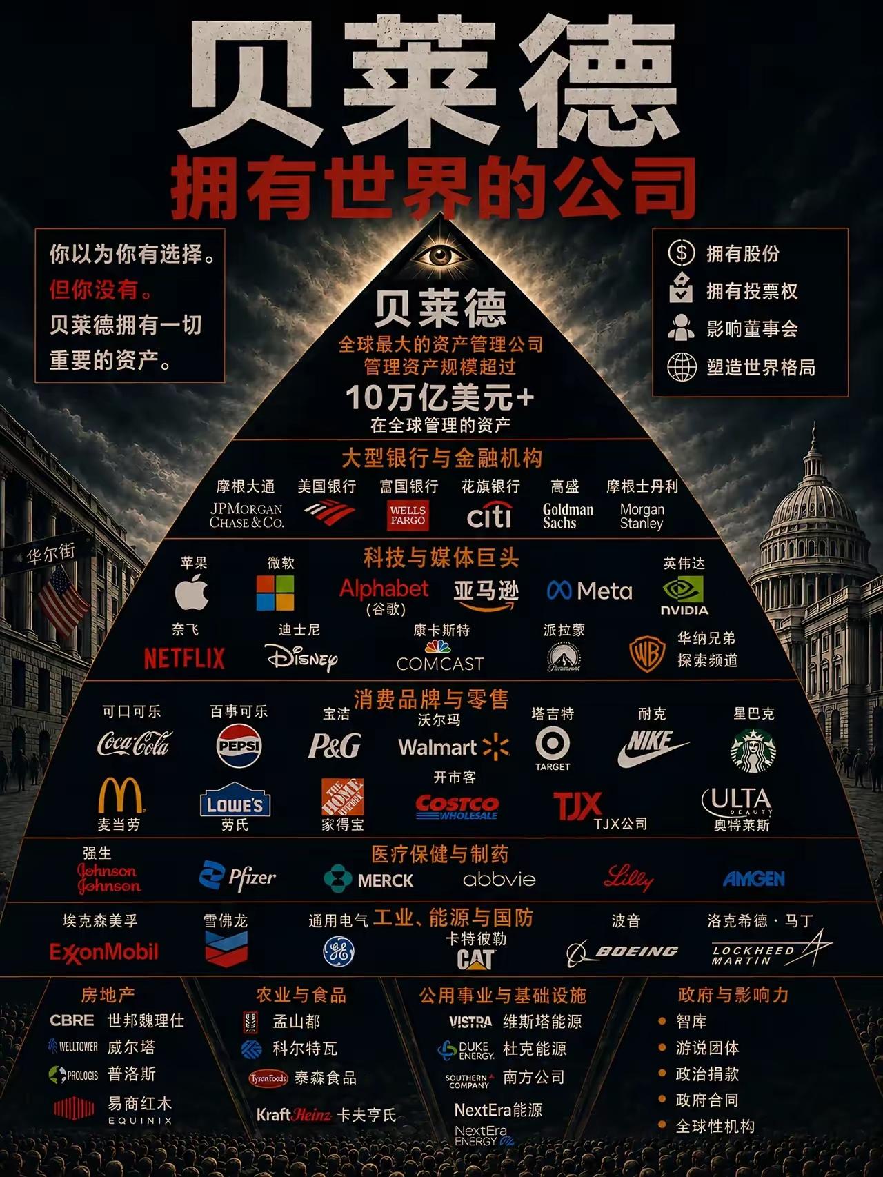 就这些体量巨大的公司，随便拿出一个都有可能抵得上一个小国的整体了。所以说，跨国公