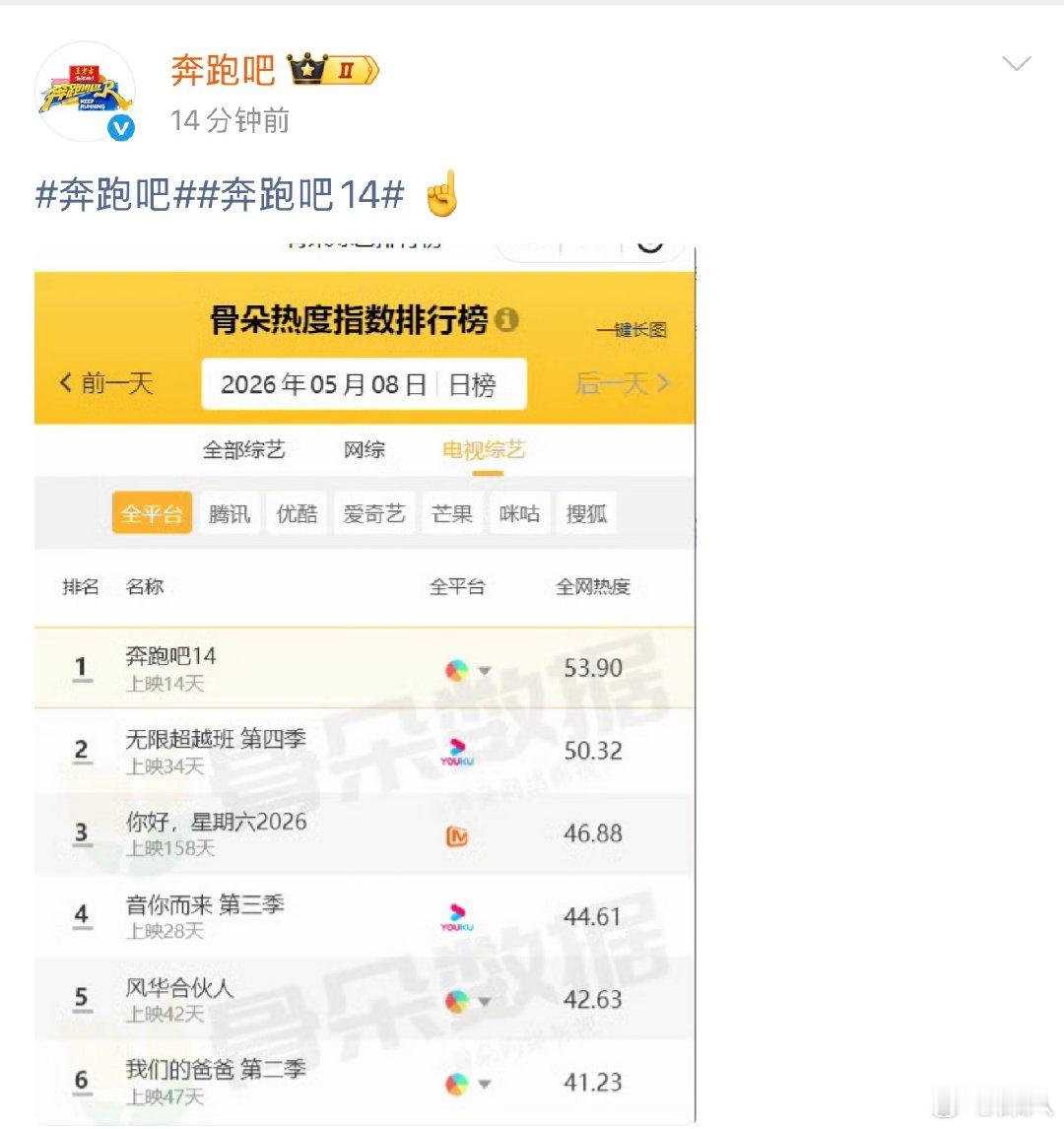 跑男各种限定榜单晒第一跑男格局 跑男格局，绝了跑男收视率 浪姐没播
