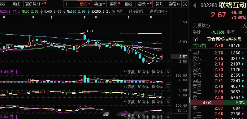 短线低位博弈#A股[超话]# ​​​
