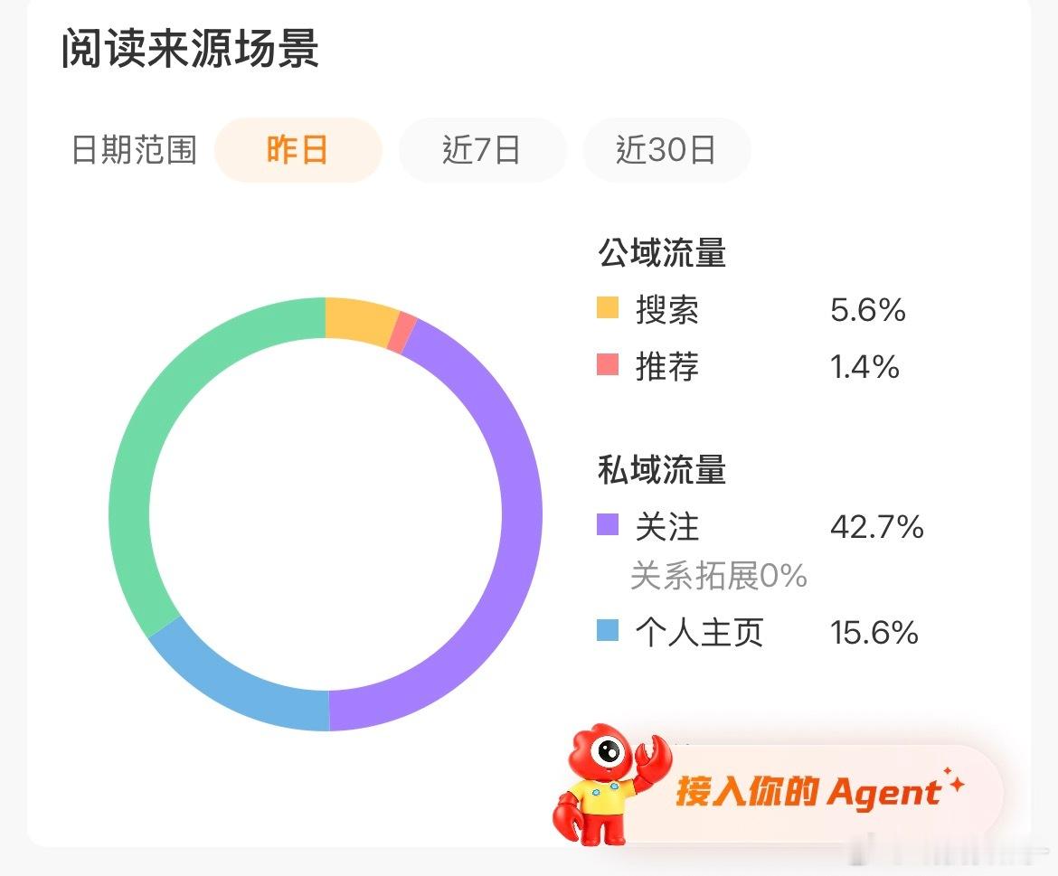 为啥要这样呀。 