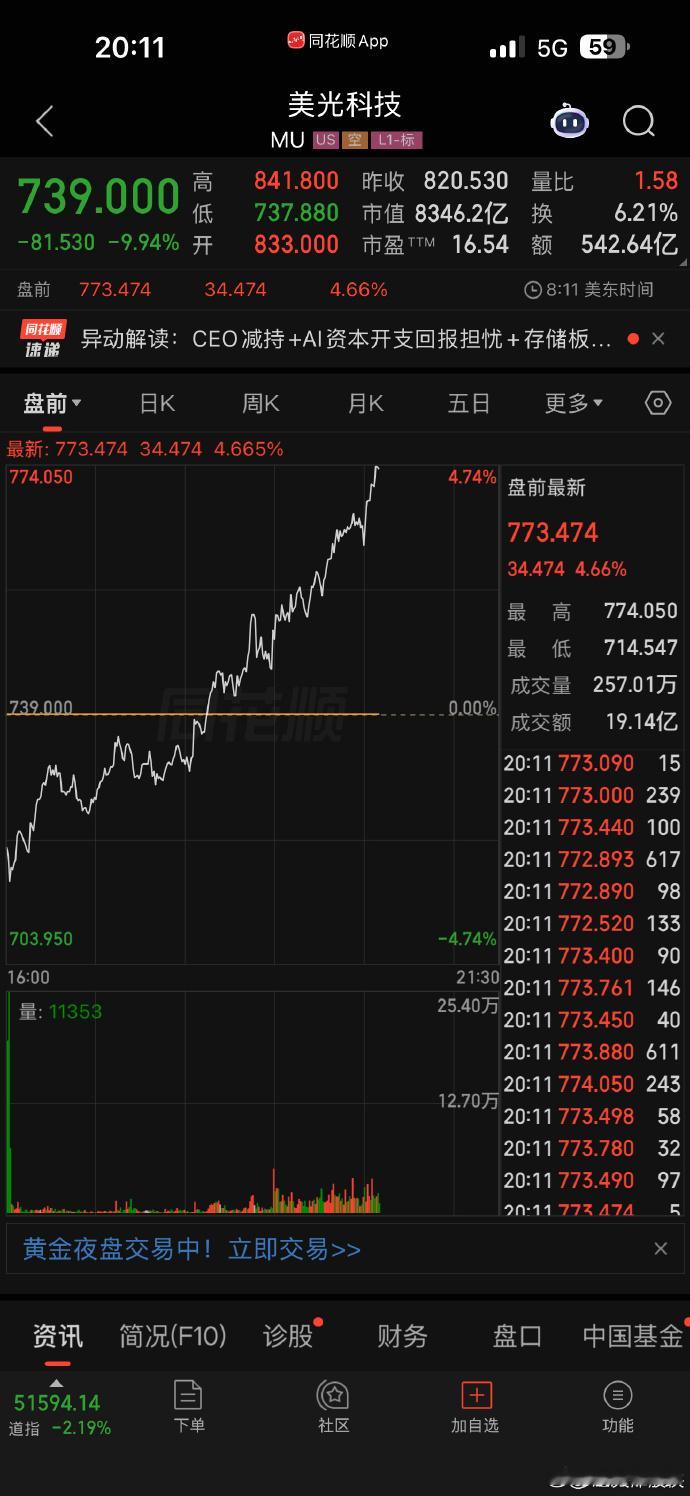 盘前美股存储半导体均出现明显的反弹 