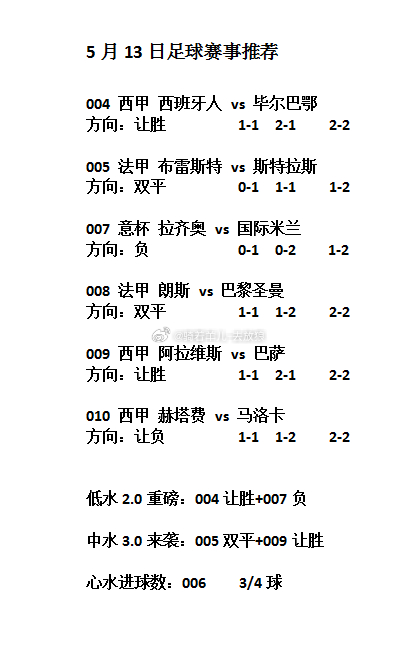 今日足球赛事方向分享！拉齐奥vs国际米兰