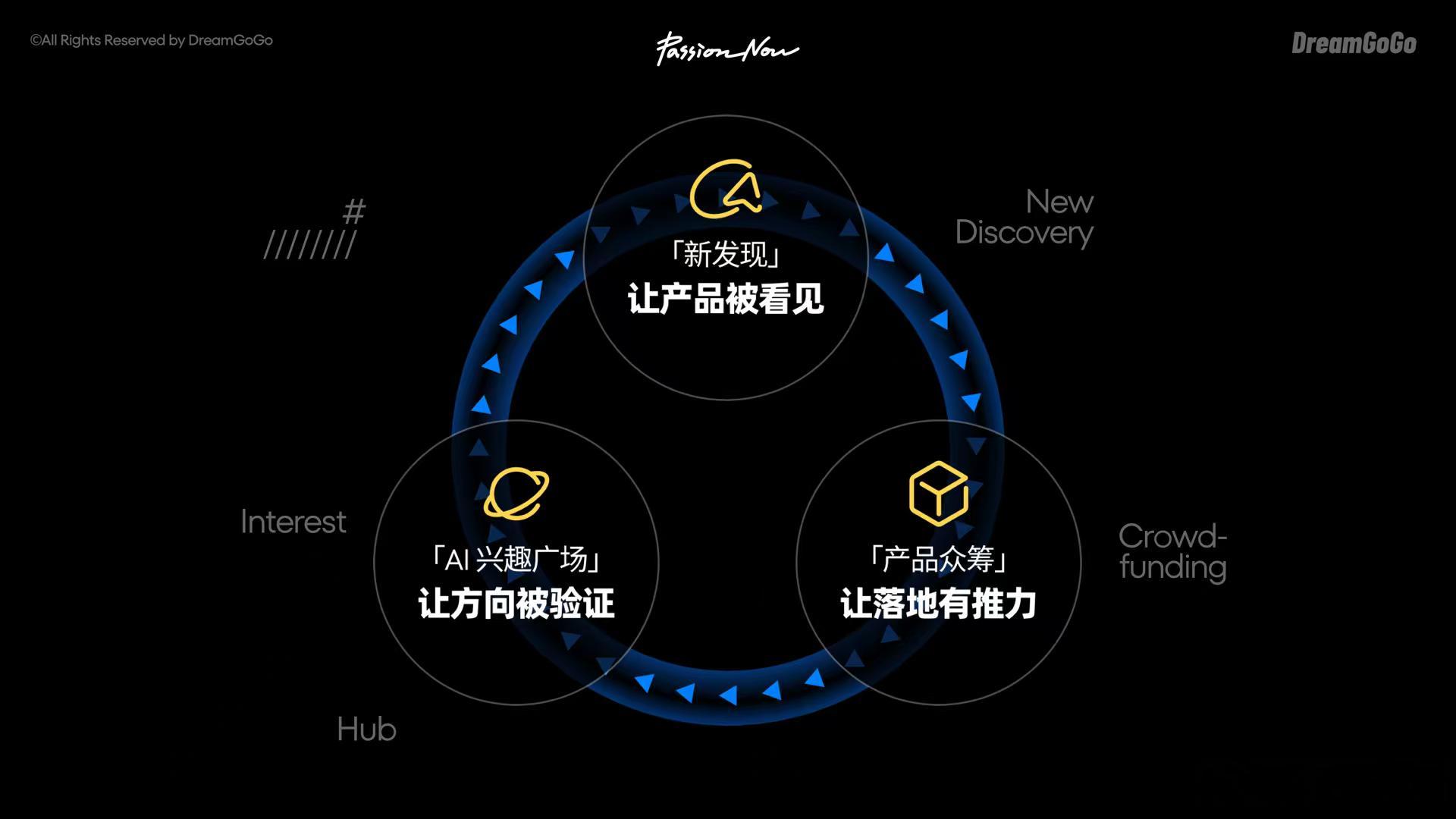 数码佬的小红书？ 