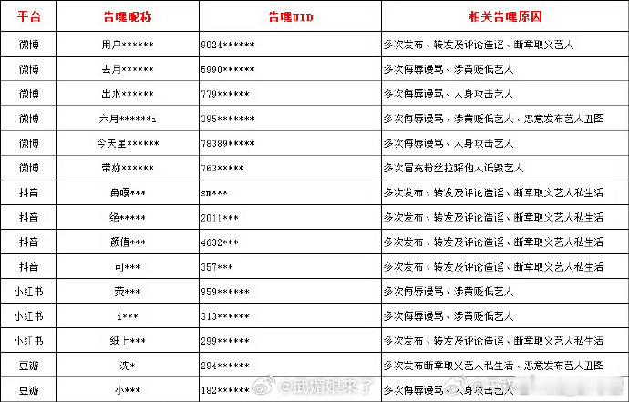 王鹤棣告黑名单来了 