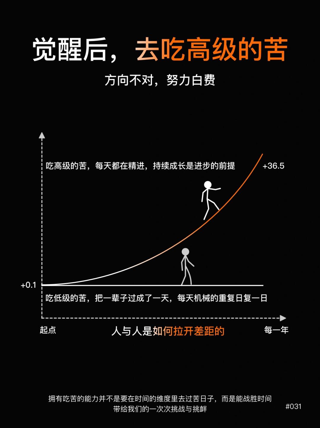 ⭐看似相似的人生|结果却大截然不同