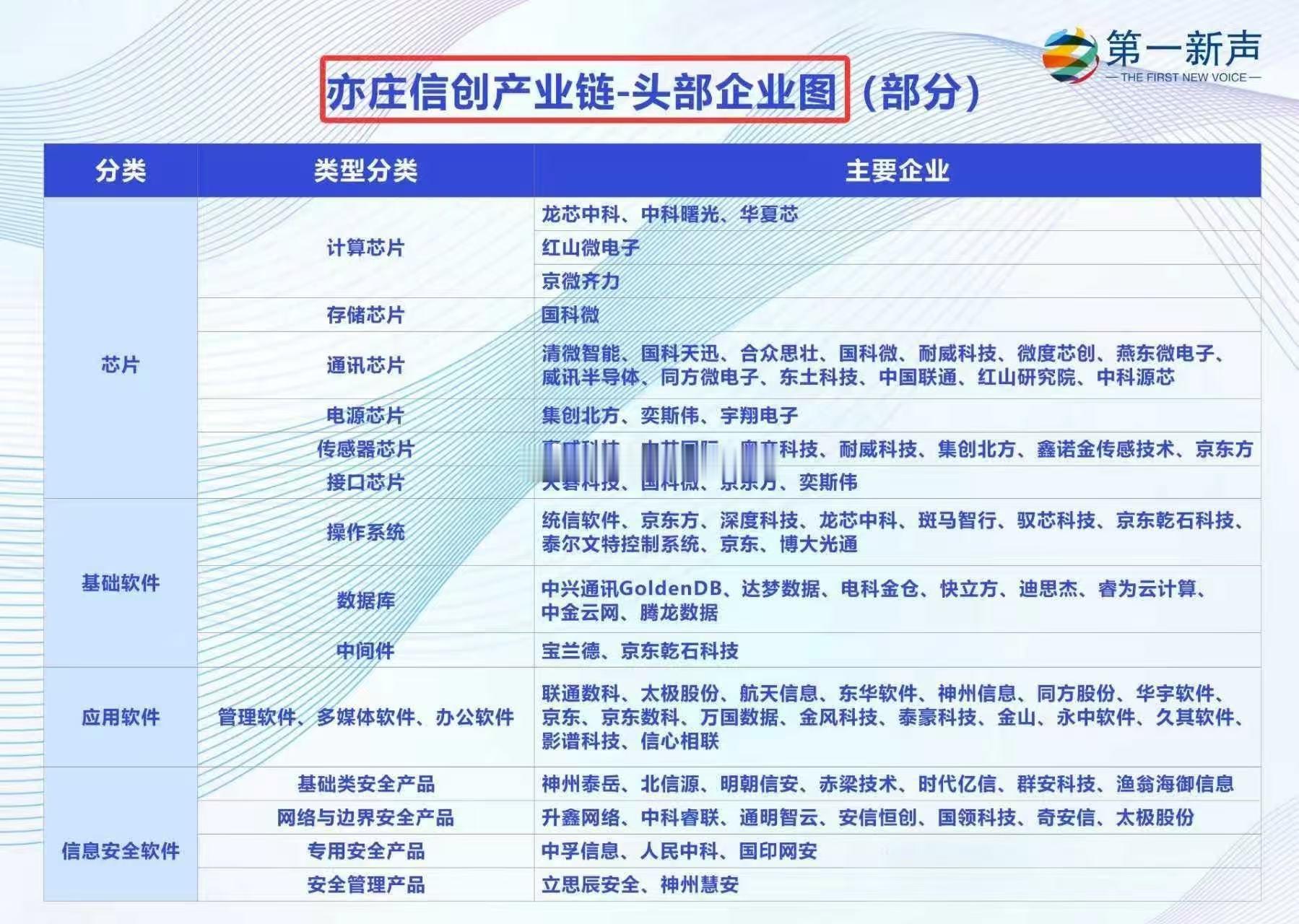 亦庄信创产业链 