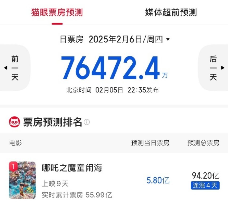 哪吒2的预测票房已经来到了百亿位置 这还是人民币吗 