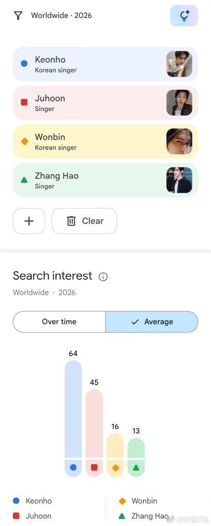 安乾镐六男一谁不服 金主训六男四 朴元彬六男十一 章昊0万赞0万转出了tc到底有