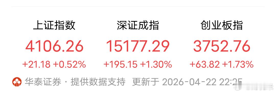 创业板指数越拉越猛，眼看大家都不敢轻易追涨了，主力资金就继续拉到大家都相信“光”