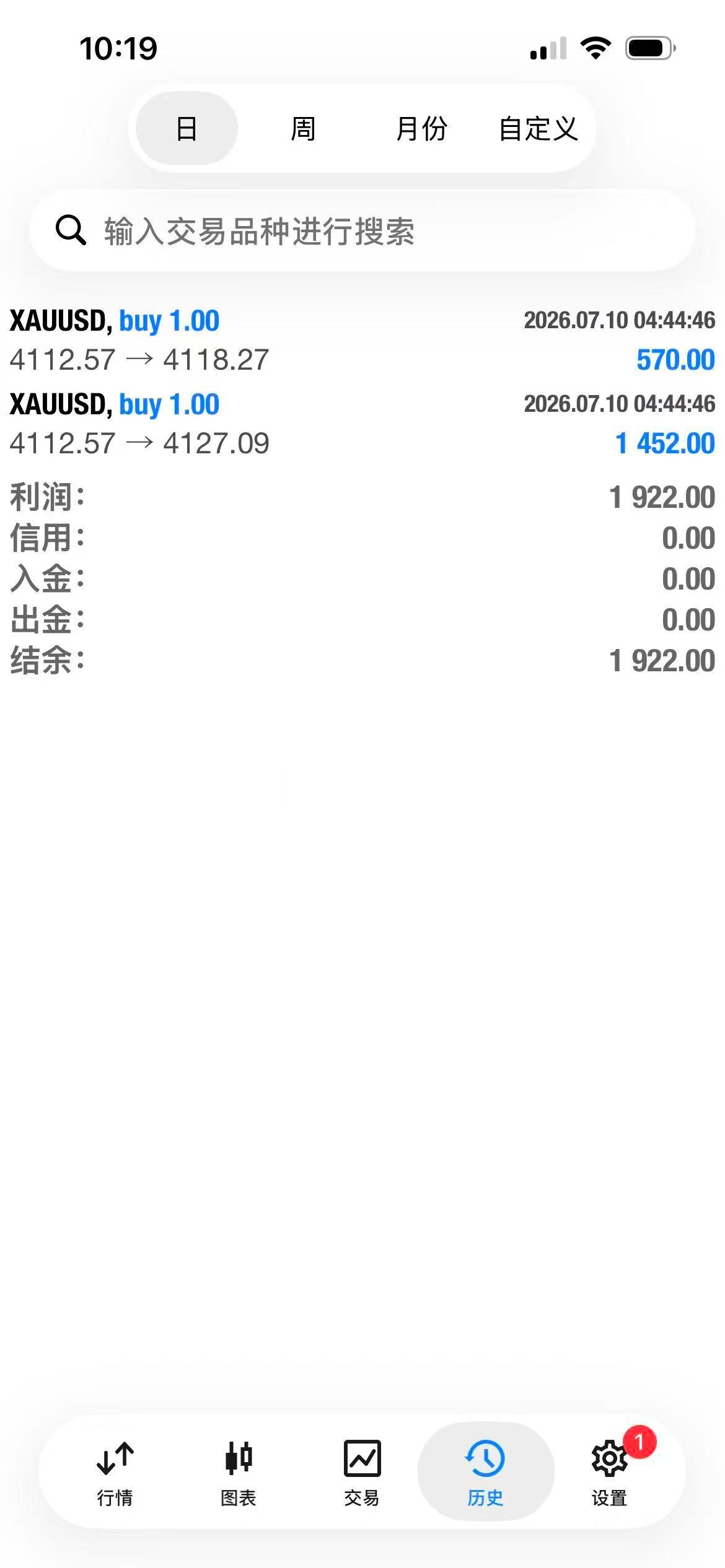 黄金现价4127了，4112的北上的朋友可全部出了黄金金价今日金价