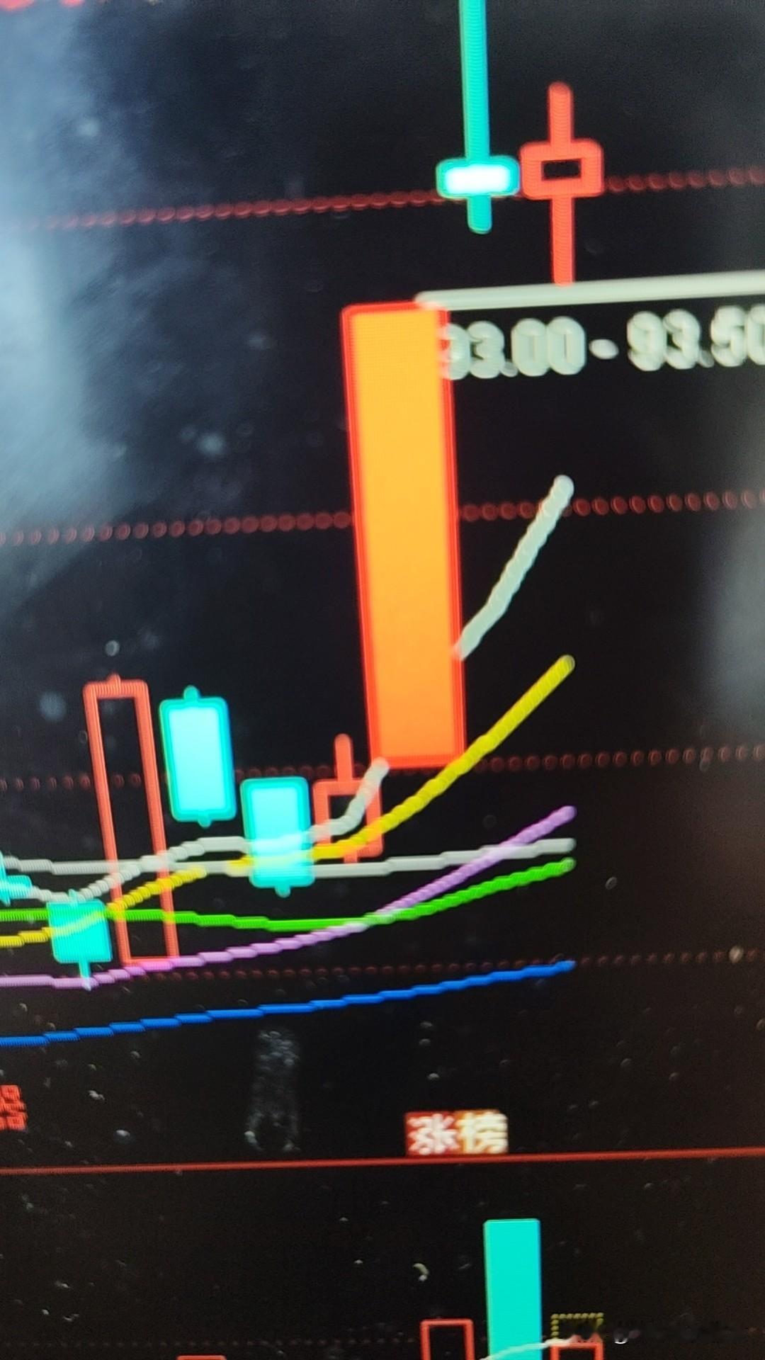 下周股市抄什么
1. 主线布局：聚焦商业航天（火箭回收、卫星终端）、有色金属、光