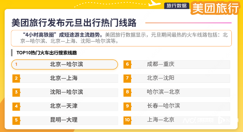 这届年轻人乘“夜航航班”跨年！广州文旅元旦增速超239%