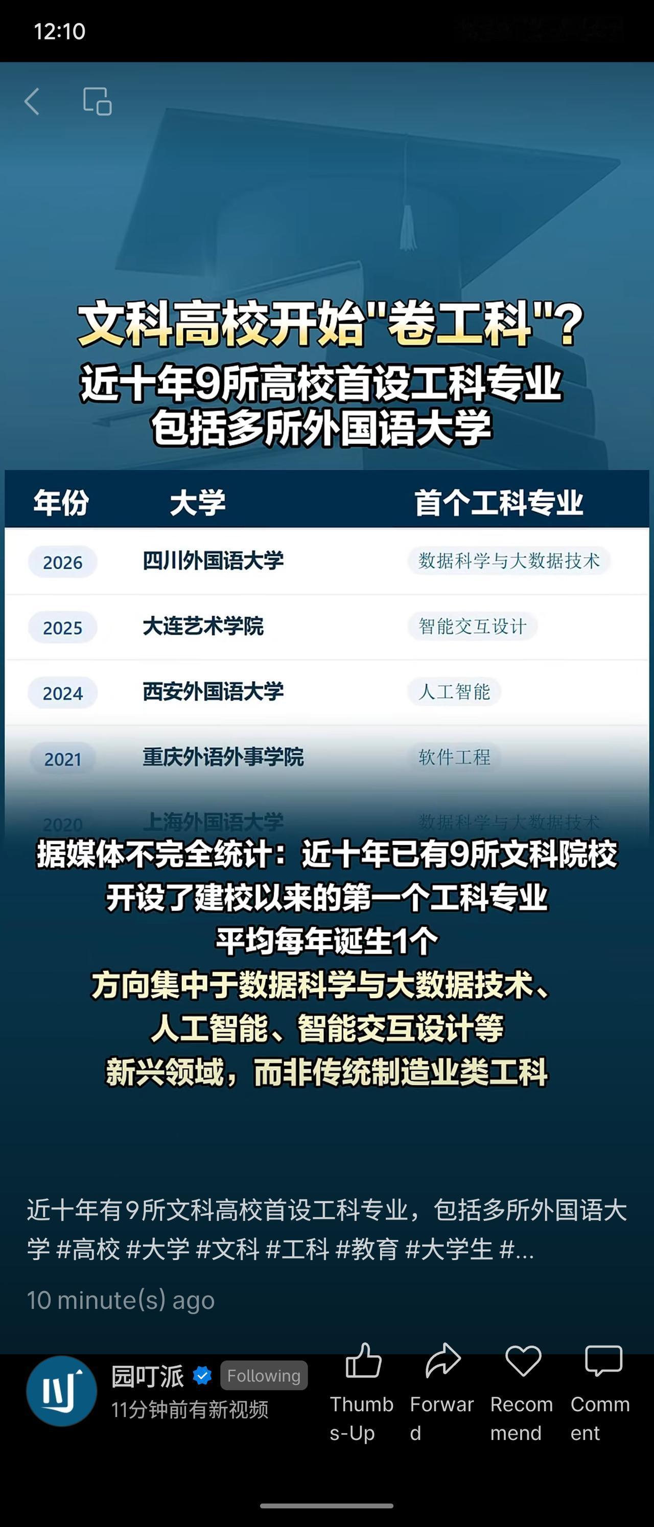 近十年9所文科高校首设工科专业，涵盖外国语、政法、财经等院校，方向集中于大数据、