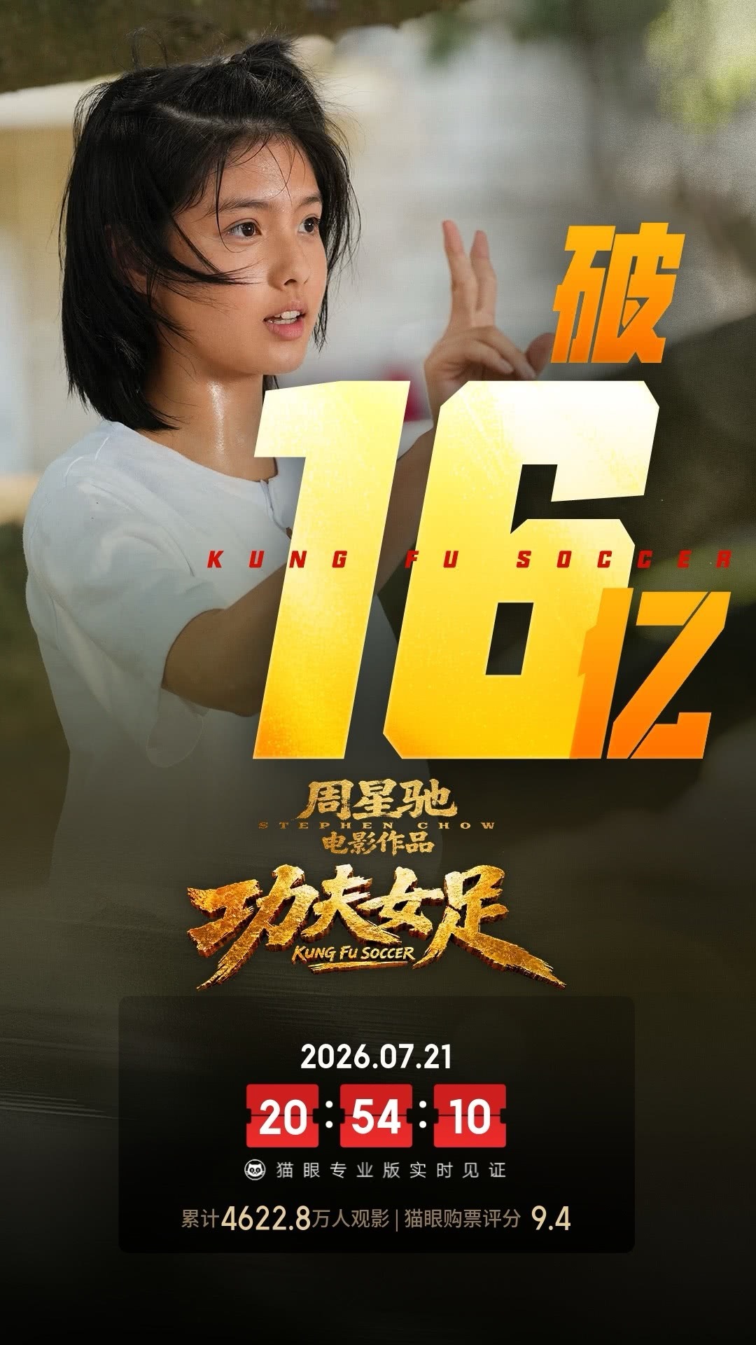 功夫女足实时票房破16亿据猫眼专业版数据，电影 《功夫女足》 上映11天， 总票