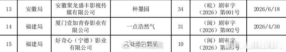敖瑞鹏、代露娃、周奇《一点浩然气》过审下证 
