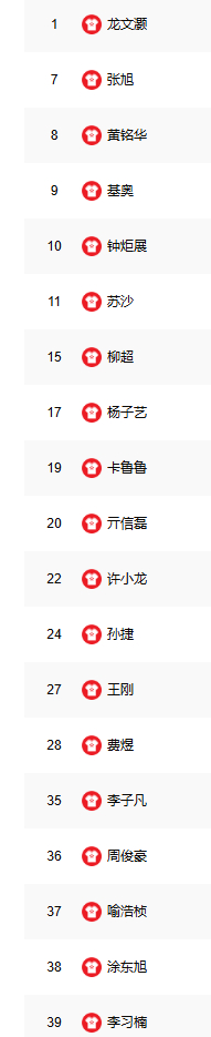 我宣布省港球会杯冠军是广东凤铝 