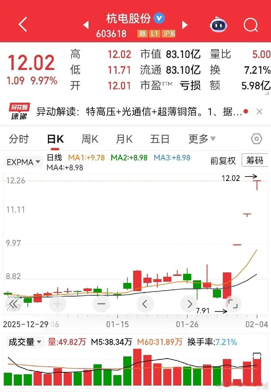 特高压赛道太燃了！中国技术真的顶咱国特高压技术全球领先可不是空话，垄断全球八成市