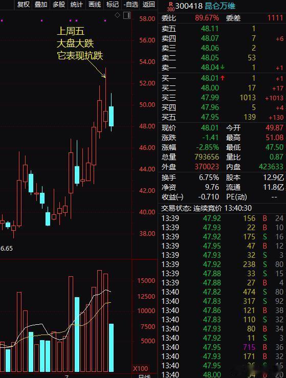 举例：“很容易肉没吃到嘴里，挨打倒一个不拉下” 
