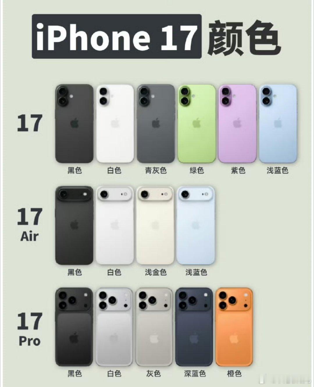 iPhone17新颜色色彩虽多，但呼声最高的还是这款橙色，大伙说它能不能一举成为