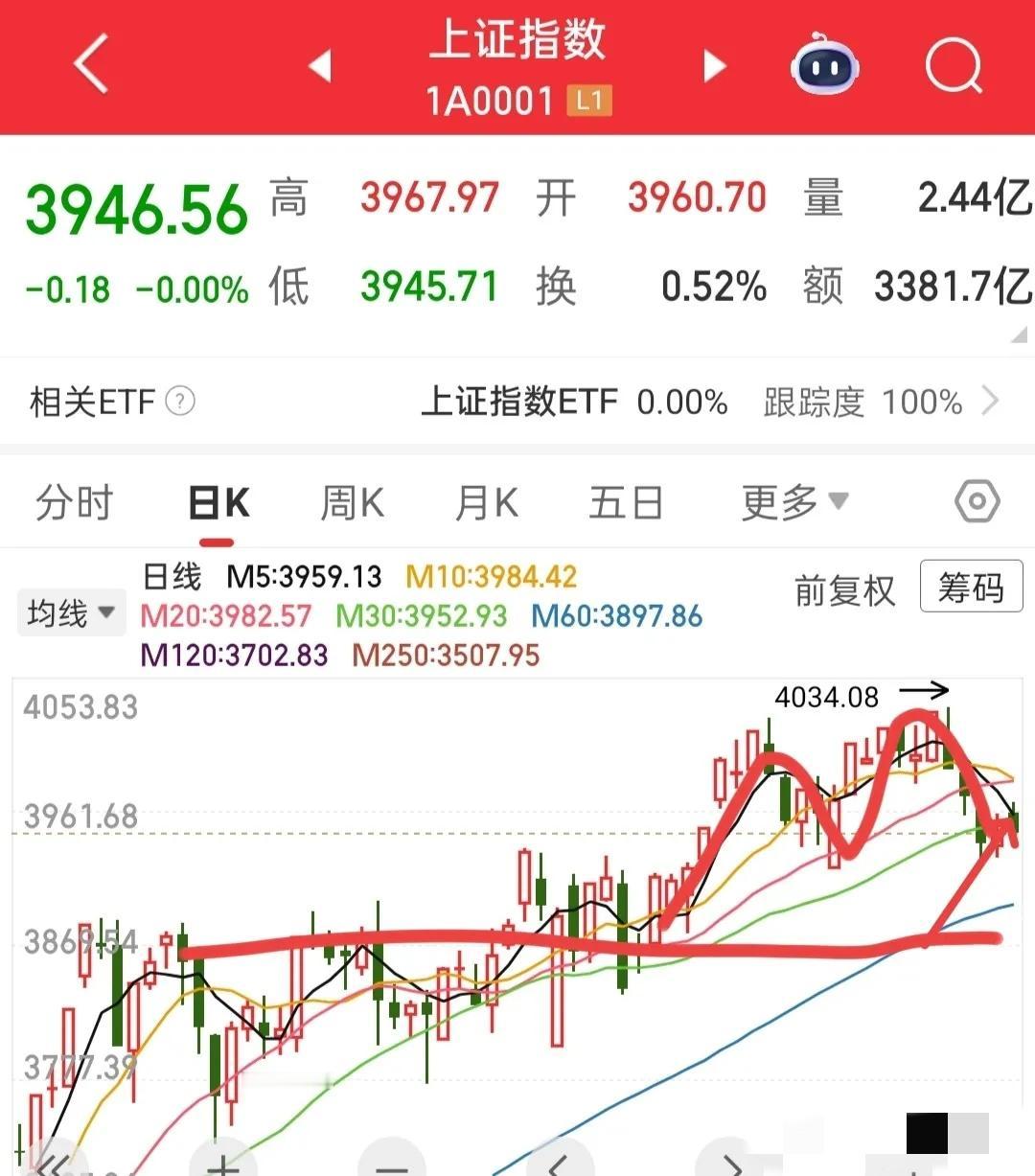 这问题问得太及时了！现在这行情，还真别指望躺着就能赚钱。市场就像个调皮的孩子，你