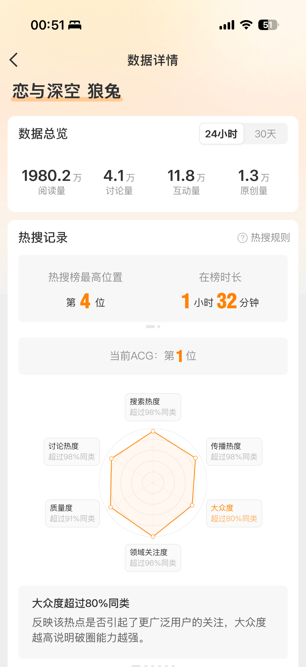 千年等尹回  热烈庆祝恋与深空新美帝cp斩获流量最高☝🏻 