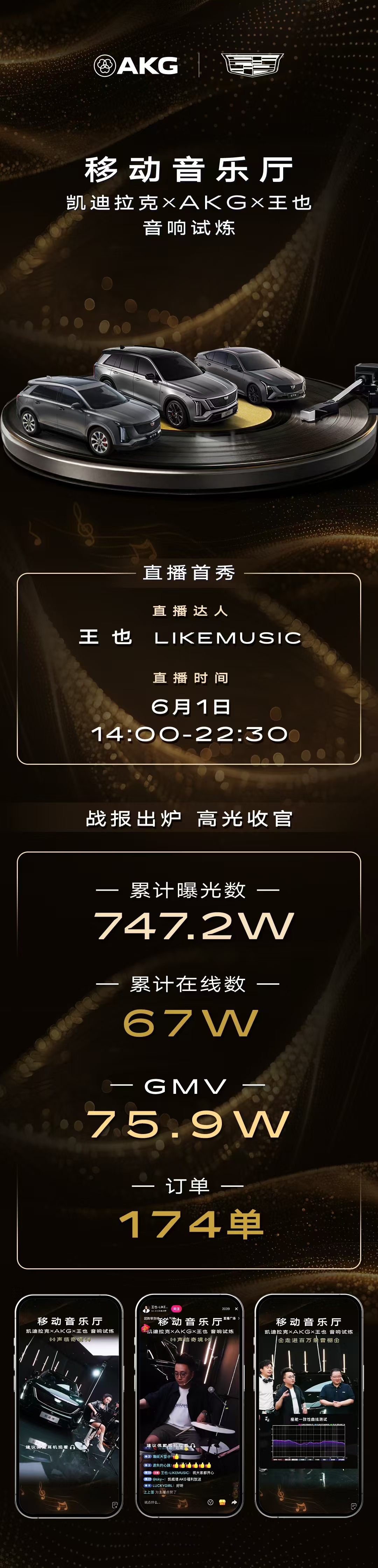 LIKEMUSIC X 凯迪拉克「AKG 音响试炼直播」圆满收官！LIKEMUS