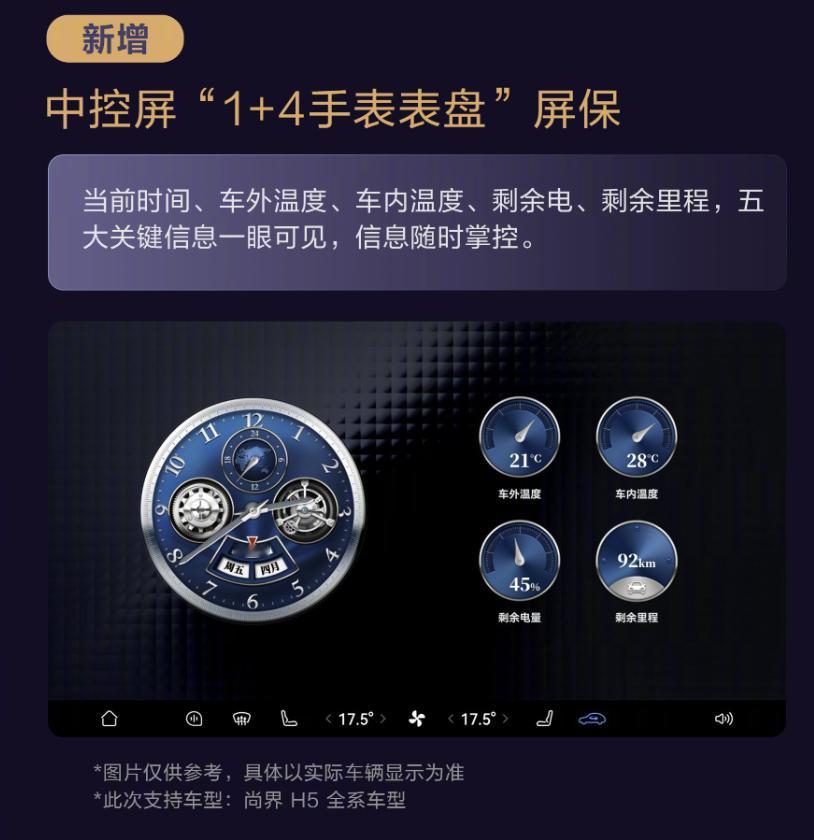 这个好这个好，尚界H5全系上了表盘屏保功能，这个界面确实还蛮好看的，如何后续做成